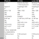 Illustration for article titled How the iPhone 5S Stacks Up Against Its Biggest Competitors